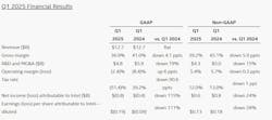 Q1 2025 Financials Q1 2025 Financials