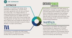 Partnership roles in BWRX-300 adoption Partnership roles in BWRX-300 adoption