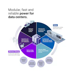 Compudynamics Modular Siemens Energy-Eaton and Compu Dynamics Redefine Modular Infrastructure ...