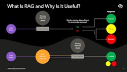 Source: Solidigm Source: Solidigm