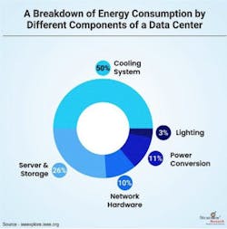 breakdown_of_energy_consumption breakdown_of_energy_consumption