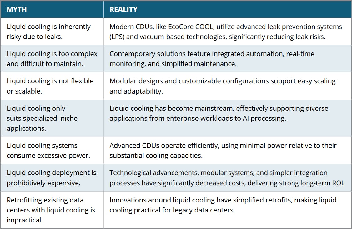Do Liquid Cooling Systems Require Maintenance: Essential Tips Revealed