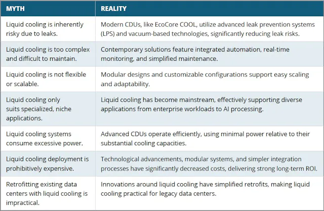 Do Liquid Cooling Systems Require Maintenance: Essential Tips Revealed