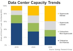 synergydc_capacity_1 synergydc_capacity_1