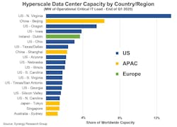 synergydchyperscale2 synergydchyperscale2