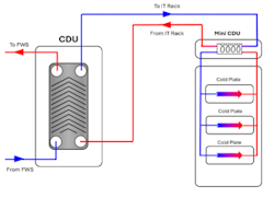 Source: nVent Source: nVent