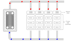 Source: nVent Source: nVent