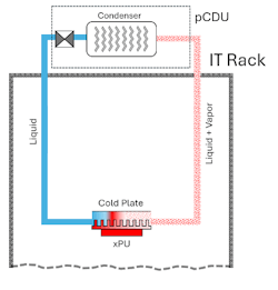 Source: nVent Source: nVent