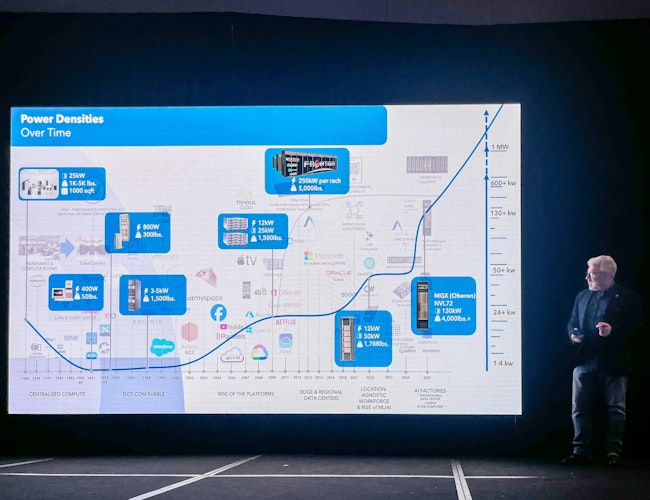 Aligned Data Centers' Chief Innovation Officer Phill Lawson-Shanks addresses the crowd at AI Infra Summit 2025 (Sep. 9-11) in Santa Clara.
