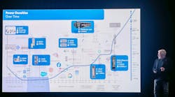 Aligned Data Centers' Chief Innovation Officer Phill Lawson-Shanks addresses the crowd at AI Infra Summit 2025 (Sep. 9-11) in Santa Clara. Aligned Data Centers' Chief Innovation Officer Phill Lawson-Shanks addresses the crowd at AI Infra Summit 2025 (Sep. 9-11) in Santa Clara.