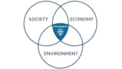 Source: Stream Data Centers Source: Stream Data Centers