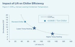 Source: Figure provided by Trane Source: Figure provided by Trane