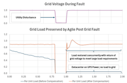 Load smoothing and Ride-Through of a grid disturbance (Source: EPC Power) Load smoothing and Ride-Through of a grid disturbance (Source: EPC Power)