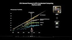 NVIDIA CEO Jensen Huang introduced a new computing model the company invented based on the chipmaker’s CUDA platform that uses parallelism, GPUs, and accelerated computing. NVIDIA CEO Jensen Huang introduced a new computing model the company invented based on the chipmaker’s CUDA platform that uses parallelism, GPUs, and accelerated computing.