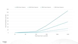 Source: CoolIT Systems Source: CoolIT Systems