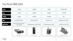 Source: CoolIT Systems Source: CoolIT Systems