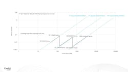 Source: CoolIT Systems Source: CoolIT Systems