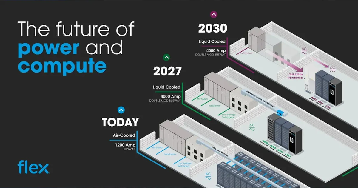 Integrated Data Center Flex’s Integrated Data Center Bet: How a Manufacturing Giant Plans to ...