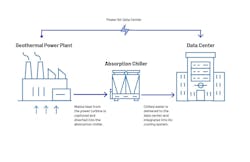project_innerspace_geothermal_energy_is_ideal_for_ project_innerspace_geothermal_energy_is_ideal_for_