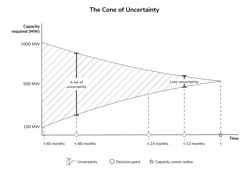 Image courtesy of Stream Data Centers Image courtesy of Stream Data Centers
