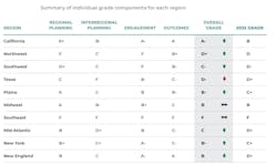 Nationwide Grade Summary Nationwide Grade Summary