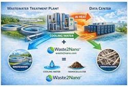 waste2nanocooling2 waste2nanocooling2