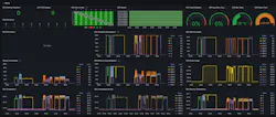 Telemetry data from CoreWeave observability stack Telemetry data from CoreWeave observability stack