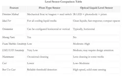 Source: MadisonSensor Source: MadisonSensor