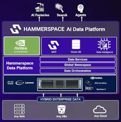 6a174df84fc0407b7c276544 Hammerspaceaidpoverview 6a174df84fc0407b7c276544 Hammerspaceaidpoverview