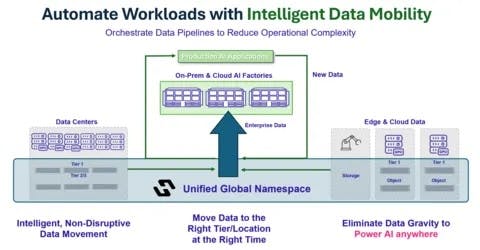 automate_workloads_copy