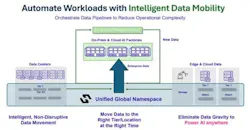 6a2031ee2a4b966a21775cb9 Automate Workloads Copy 6a2031ee2a4b966a21775cb9 Automate Workloads Copy