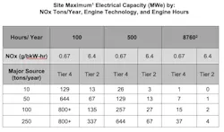 Source: Caterpillar Source: Caterpillar