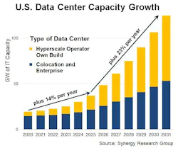 synergyus_capacity_fc