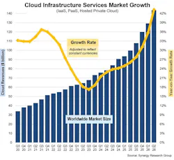 synergycloud